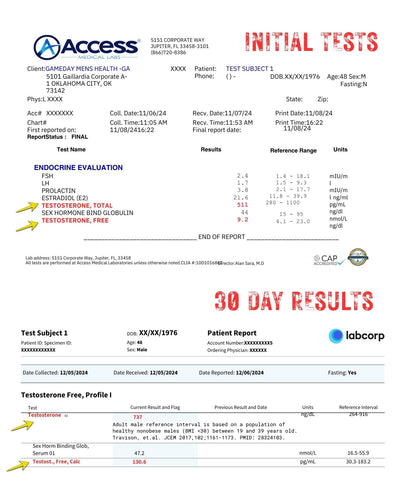 Lab results of Vitalflow's test subject showing a 70% increase in total testosterone after 30 days and a 1300% increase in free testosterone after 30 days
